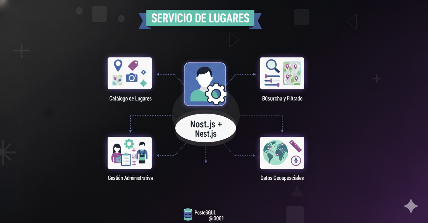 Mapa y puntos de interés